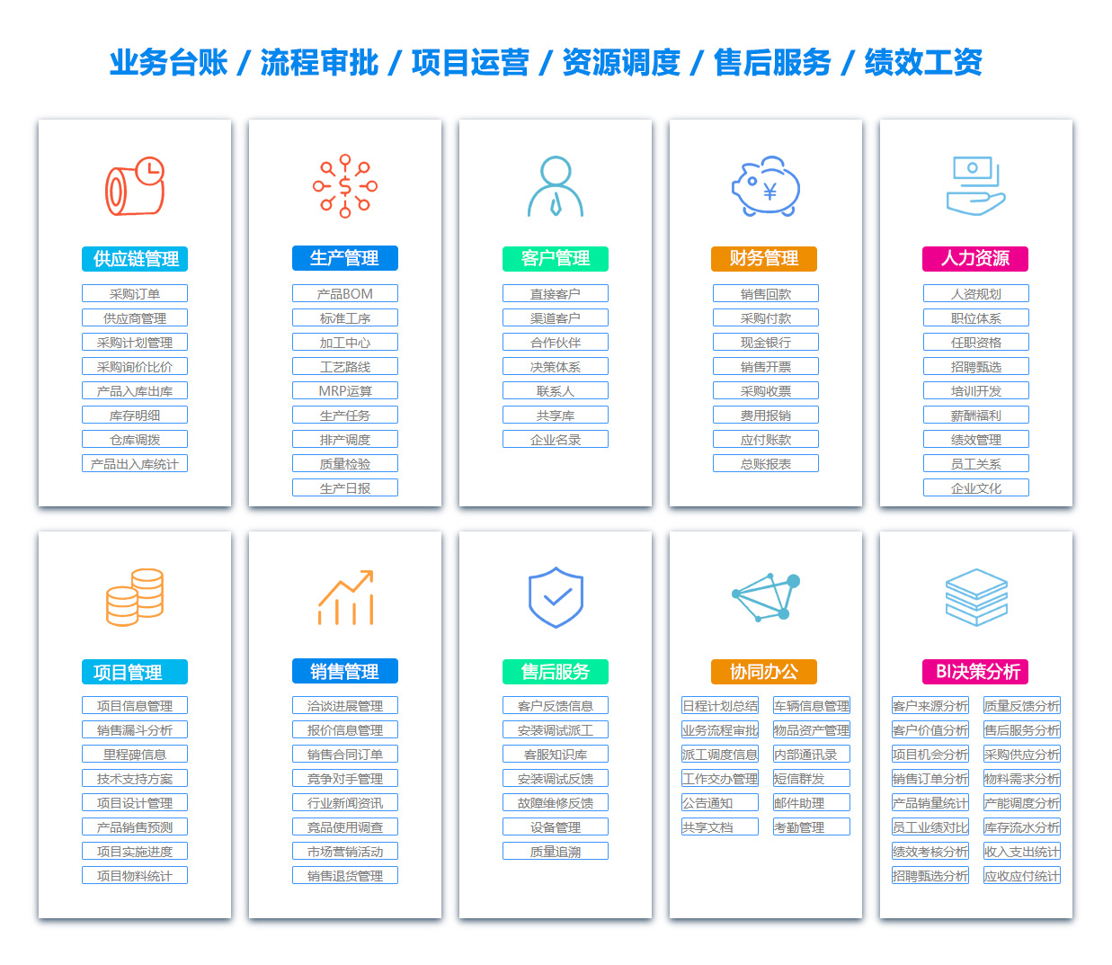 榆林BI软件